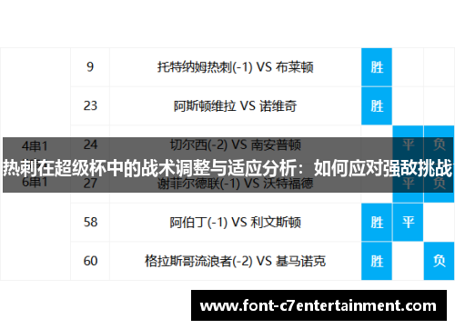 热刺在超级杯中的战术调整与适应分析：如何应对强敌挑战