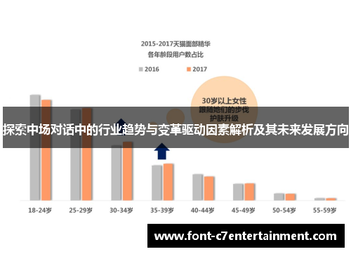 探索中场对话中的行业趋势与变革驱动因素解析及其未来发展方向
