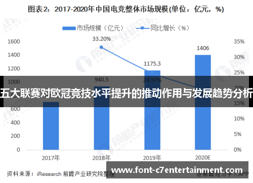 五大联赛对欧冠竞技水平提升的推动作用与发展趋势分析
