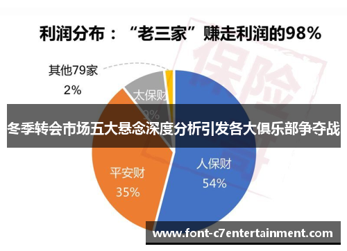 冬季转会市场五大悬念深度分析引发各大俱乐部争夺战