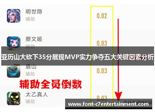 亚历山大砍下35分展现MVP实力争夺五大关键因素分析
