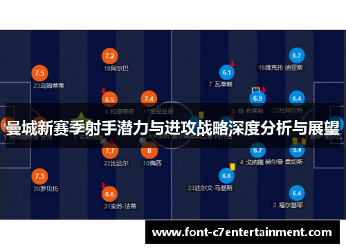 曼城新赛季射手潜力与进攻战略深度分析与展望