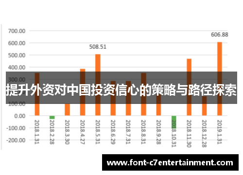 提升外资对中国投资信心的策略与路径探索
