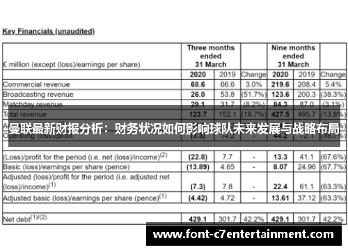 曼联最新财报分析：财务状况如何影响球队未来发展与战略布局