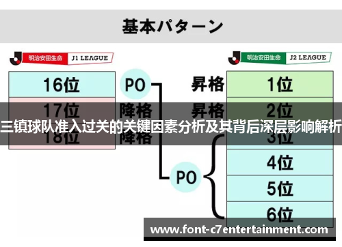 三镇球队准入过关的关键因素分析及其背后深层影响解析