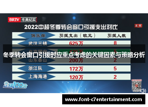冬季转会窗口引援时应重点考虑的关键因素与策略分析