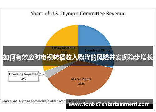 如何有效应对电视转播收入骤降的风险并实现稳步增长