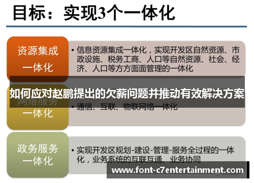 如何应对赵鹏提出的欠薪问题并推动有效解决方案