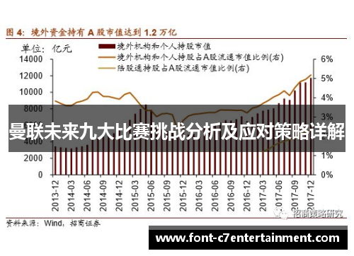 曼联未来九大比赛挑战分析及应对策略详解