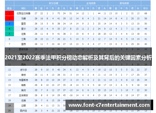 2021至2022赛季法甲积分榜动态解析及其背后的关键因素分析