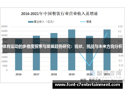 体育运动的多维度探索与发展趋势研究：现状、挑战与未来方向分析