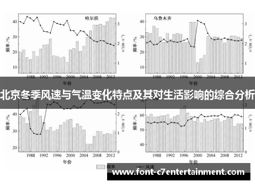 北京冬季风速与气温变化特点及其对生活影响的综合分析