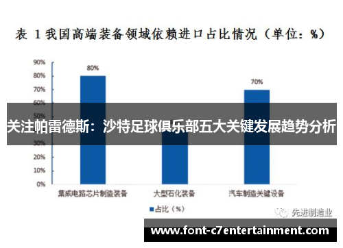 关注帕雷德斯：沙特足球俱乐部五大关键发展趋势分析