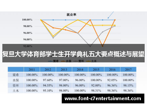 复旦大学体育部学士生开学典礼五大要点概述与展望