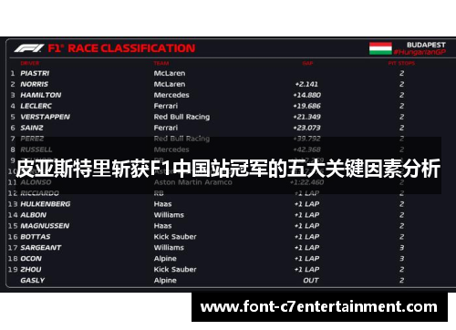 皮亚斯特里斩获F1中国站冠军的五大关键因素分析