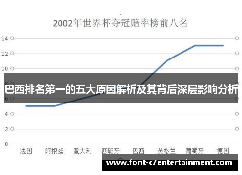 巴西排名第一的五大原因解析及其背后深层影响分析