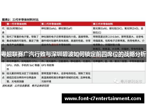粤超联赛广汽行致与深圳碧波如何锁定前四席位的战略分析