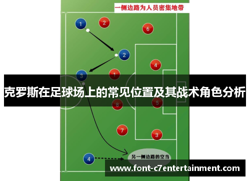 克罗斯在足球场上的常见位置及其战术角色分析