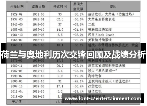 荷兰与奥地利历次交锋回顾及战绩分析