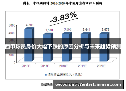 西甲球员身价大幅下跌的原因分析与未来趋势预测