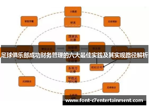 足球俱乐部成功财务管理的六大最佳实践及其实现路径解析