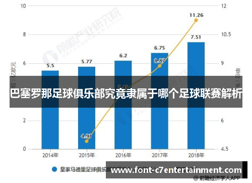 巴塞罗那足球俱乐部究竟隶属于哪个足球联赛解析 巴塞罗那足球俱乐部究竟隶属于哪个足球联赛解析