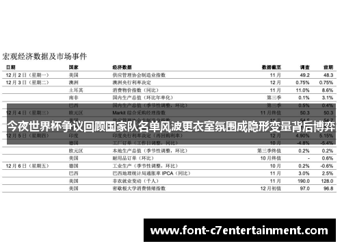 今夜世界杯争议回顾国家队名单风波更衣室氛围成隐形变量背后博弈