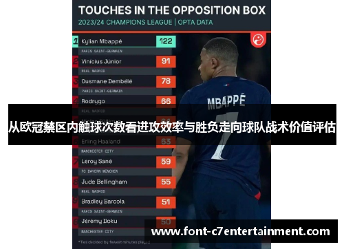 从欧冠禁区内触球次数看进攻效率与胜负走向球队战术价值评估