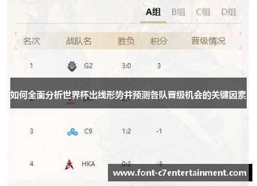 如何全面分析世界杯出线形势并预测各队晋级机会的关键因素