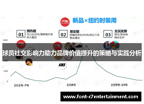 球员社交影响力助力品牌价值提升的策略与实践分析 球员社交影响力助力品牌价值提升的策略与实践分析