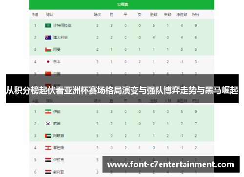 从积分榜起伏看亚洲杯赛场格局演变与强队博弈走势与黑马崛起