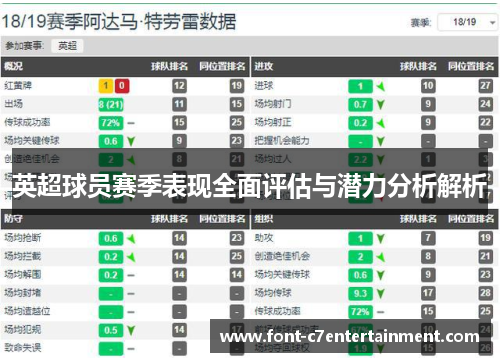 英超球员赛季表现全面评估与潜力分析解析