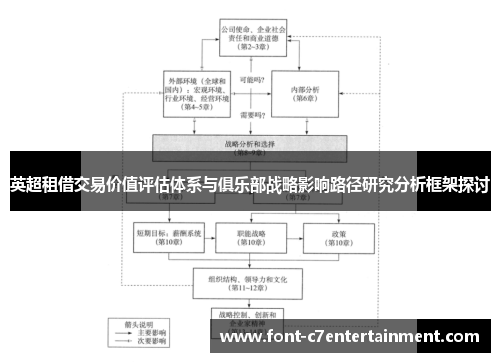 英超租借交易价值评估体系与俱乐部战略影响路径研究分析框架探讨
