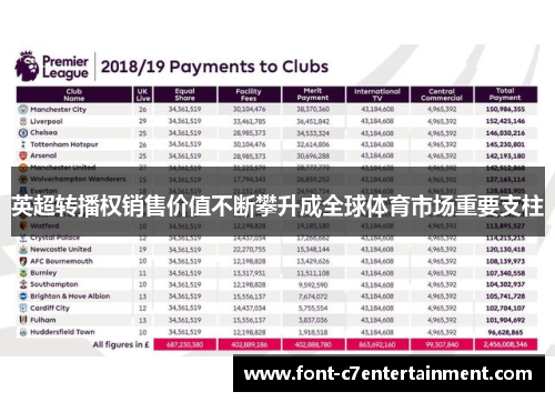 英超转播权销售价值不断攀升成全球体育市场重要支柱
